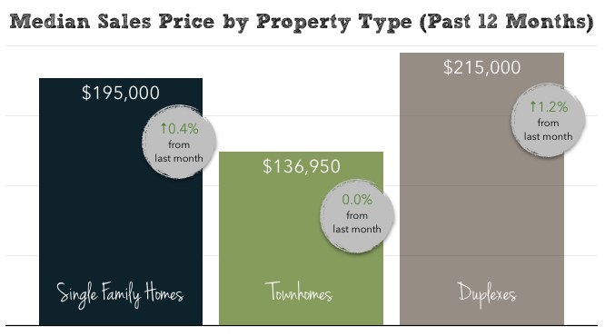 Harrisonburg Real Estate Market Report: February 2015