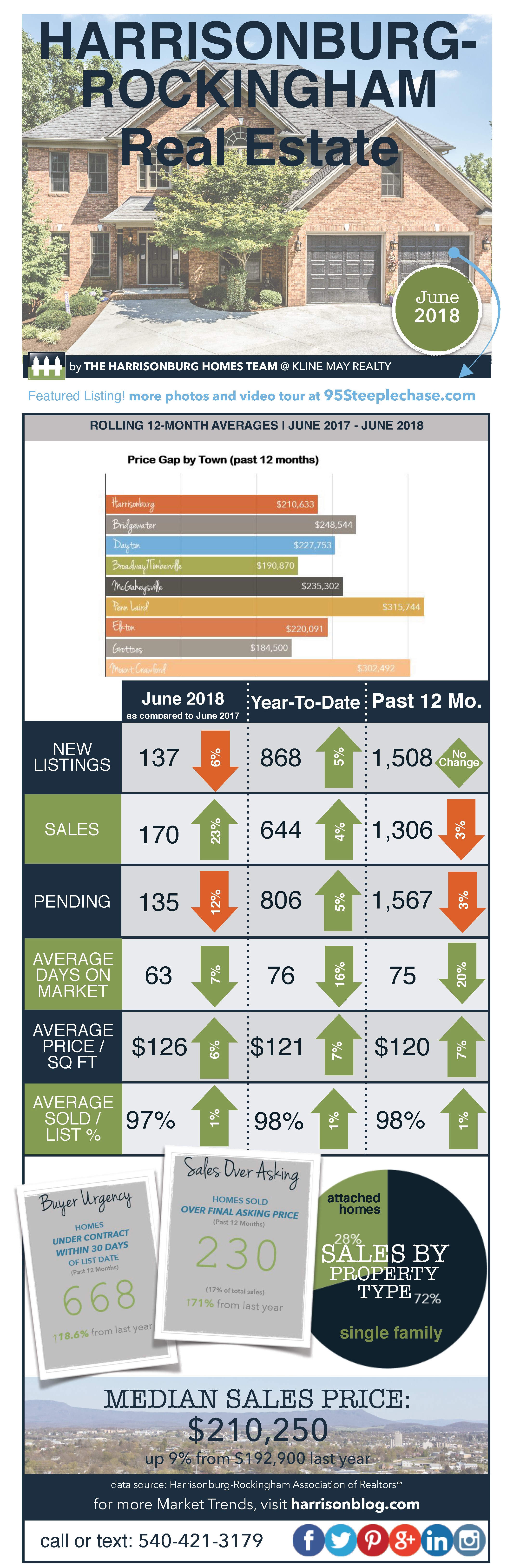 Market Infographic June18