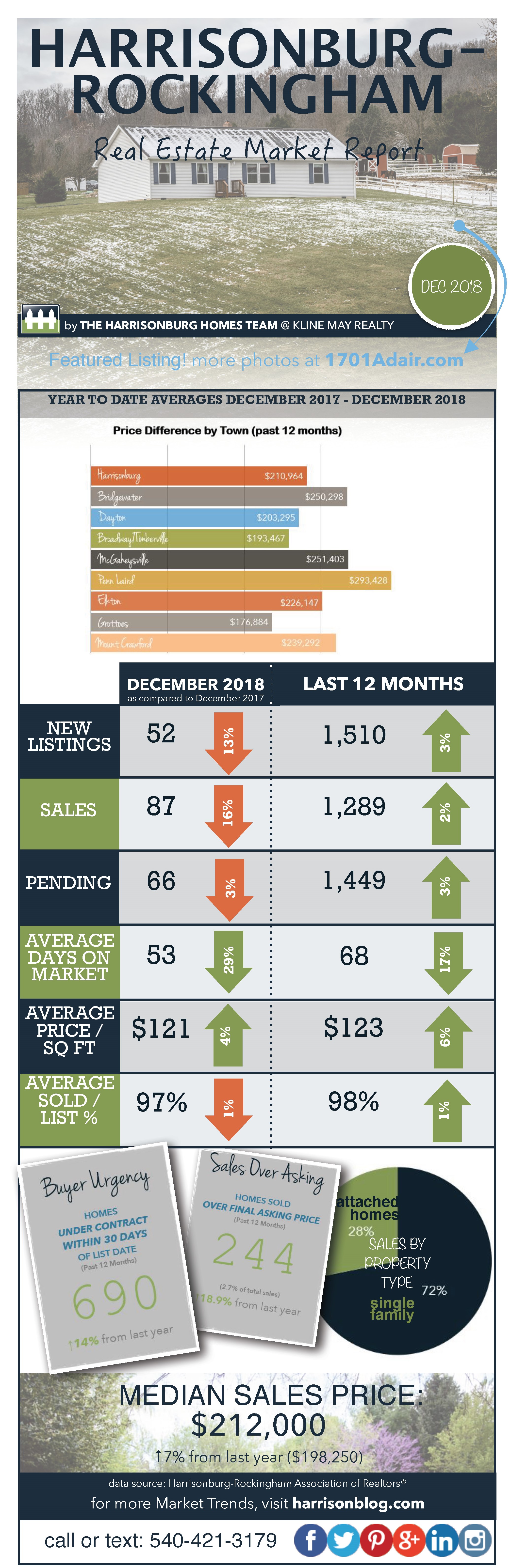 Market Report December 2018 | Harrisonblog.com